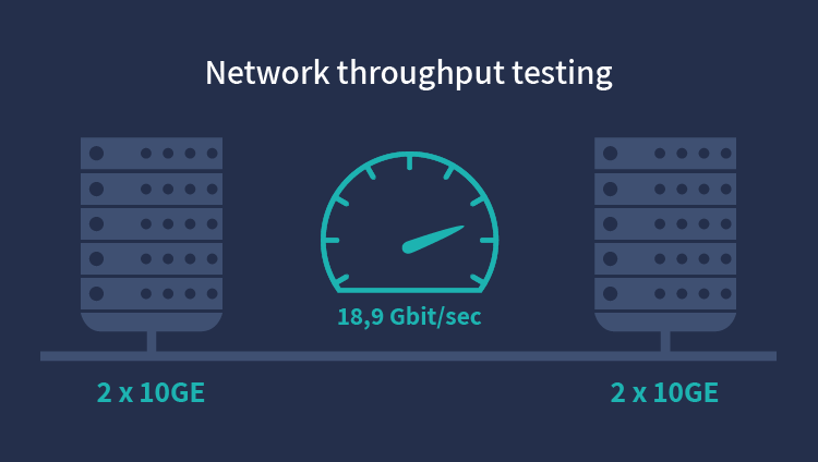 10Gbps网络带宽测试教程–Iperf测速教程
